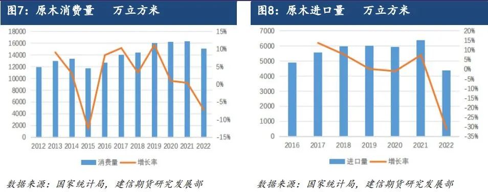 原木期货上市系列专题一：原木基础知识及产业链格局