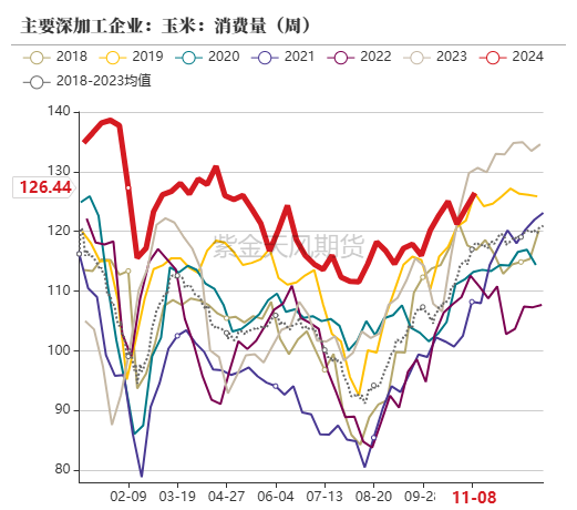 玉米：等待新的驱动