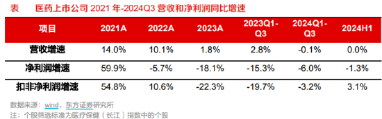 ETF日报：为保障供应链稳定、统筹安全与发展，芯片国产替代的趋势将有望延续