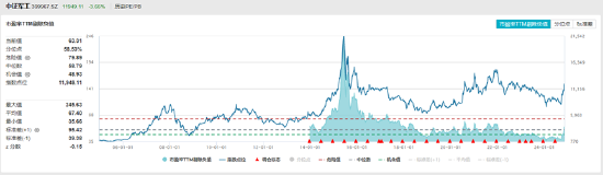 ETF日报：为保障供应链稳定、统筹安全与发展，芯片国产替代的趋势将有望延续