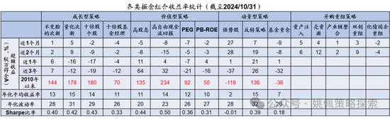 华创策略：股市很可能成为本轮承接流动性的主战场