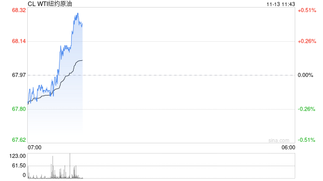 光大期货1113观点：OPEC再度下调原油需求预期