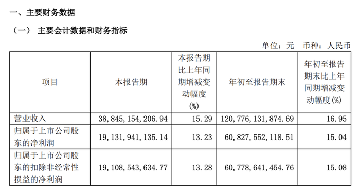 贵州茅台兑现“一年两次分红”，下一个中期分红是谁？