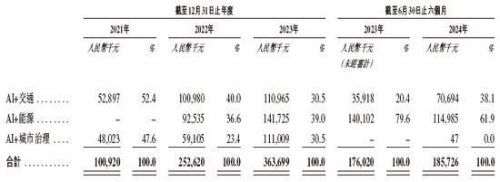 诺比侃科技来自四川成都 拟赴香港上市 中金独家保荐