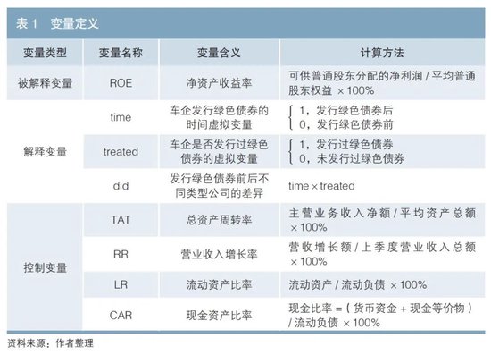 欧洲发行绿色债券对新能源车企经济效益的影响研究