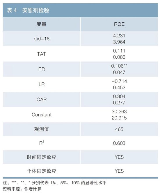 欧洲发行绿色债券对新能源车企经济效益的影响研究