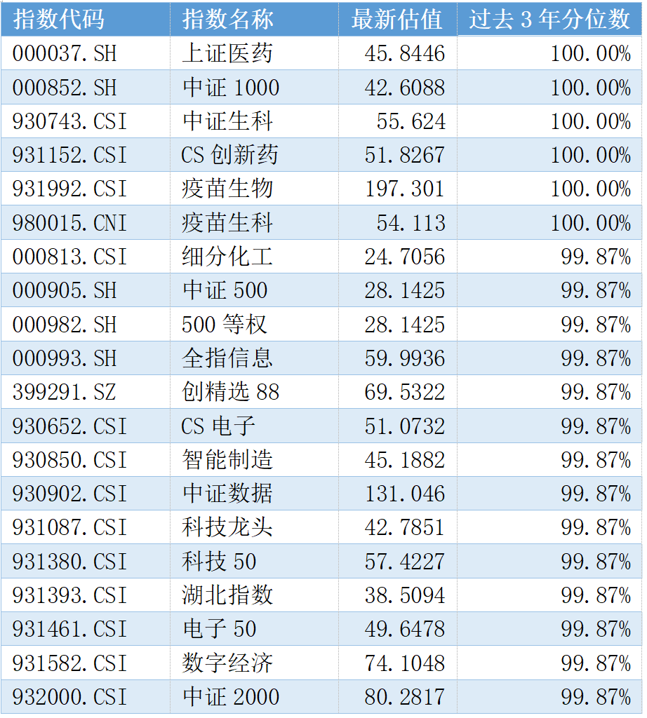 富国基金：高切低继续，挖掘下一个低位板块