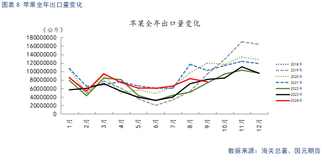 【苹果】入库量低于去年同期 终端消费表现平淡