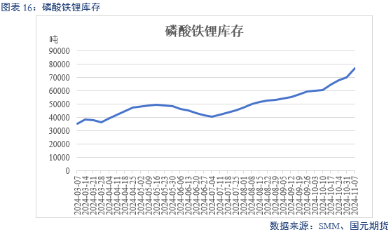 【碳酸锂】弱需求预期修正 锂价区间或抬升