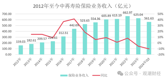 大换血！“80后”总经理再添两员！半年内，中再三大子公司“将帅”均换新