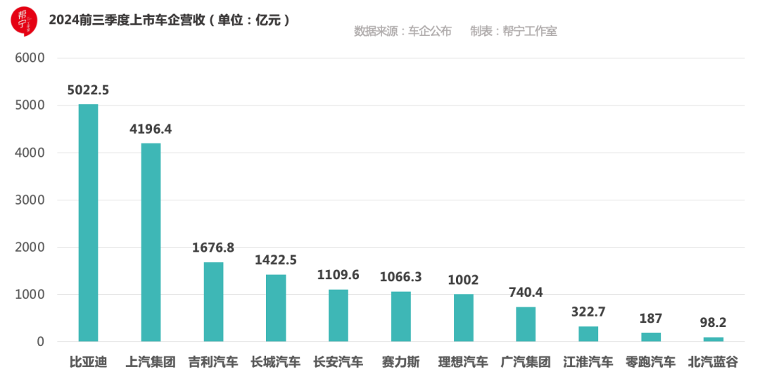 车企三季报利润：“国有队”渐行渐远，“民营队”蹭蹭上涨