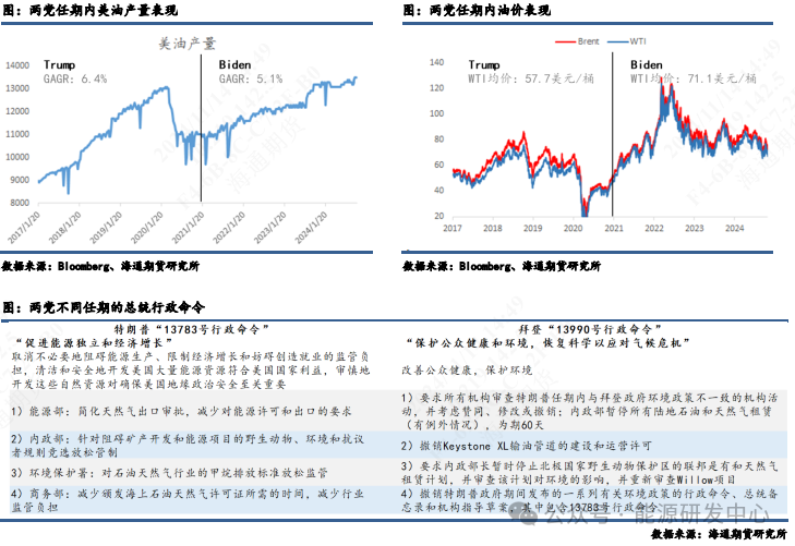 【原油月报】大选结束，油价交易回归基本面