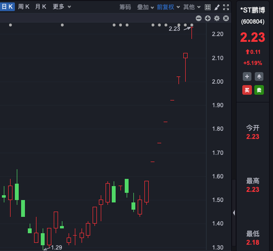 8连板大牛股*ST鹏博，停牌核查！