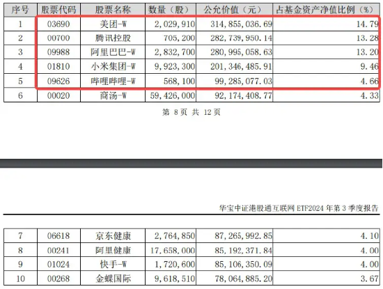 港股下探回升，快手涨超3%，港股互联网ETF（513770）涨逾1%，机构：港股布局时机再至，推荐科网板块