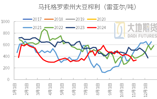 豆粕：01无望，提前换月