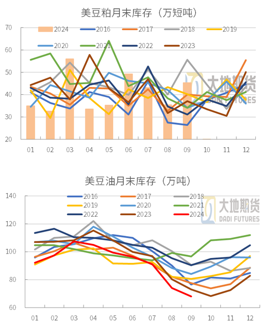 豆粕：01无望，提前换月