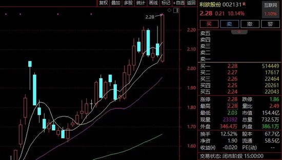 突发异动！超30只ST股，封死跌停！