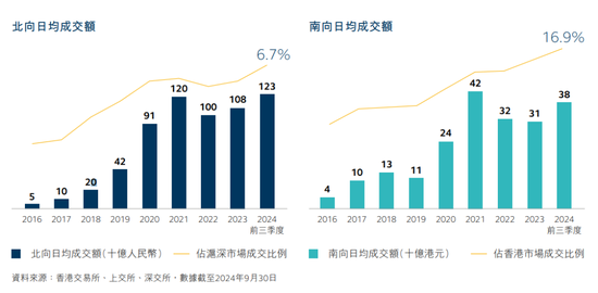 港交所，重要发布！