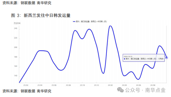 南华期货：原木期货首日策略推荐