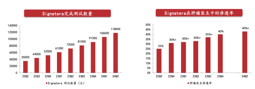 德鲁肯米勒的第一大持仓Natera，是家什么样的公司？