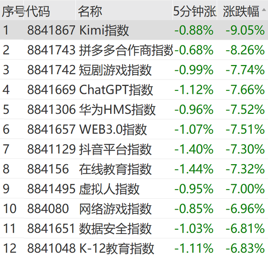 突然狂拉！多股涨停