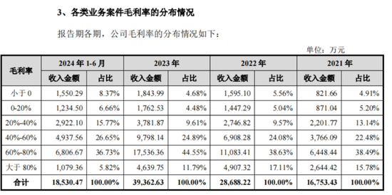 老板负债1亿？根本不慌，IPO上市就能还上！胜科纳米：说好的芯片全科医院，严重依赖供应商，业绩增长陷停滞