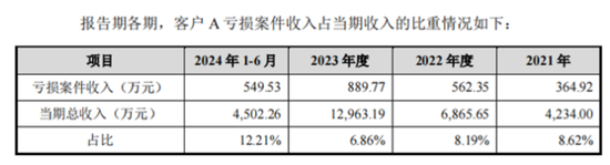 老板负债1亿？根本不慌，IPO上市就能还上！胜科纳米：说好的芯片全科医院，严重依赖供应商，业绩增长陷停滞