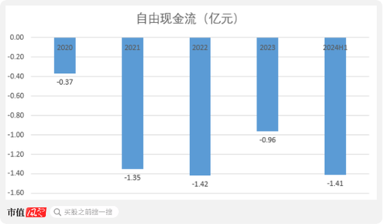 老板负债1亿？根本不慌，IPO上市就能还上！胜科纳米：说好的芯片全科医院，严重依赖供应商，业绩增长陷停滞