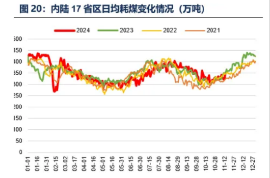 ETF日报：低空经济产业和传统的航空装备产业链有一定的重合，产业的发展也会利好军工板块的表现