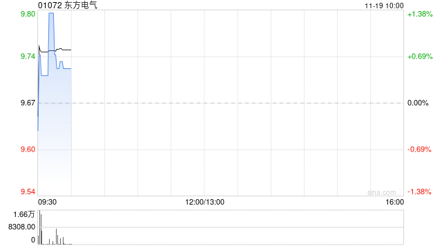 东方电气公布27.5万股将于11月25日上市流通