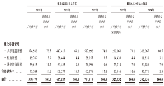 优乐赛，来自江苏苏州，递交IPO招股书，拟赴香港上市，中信建投独家保荐