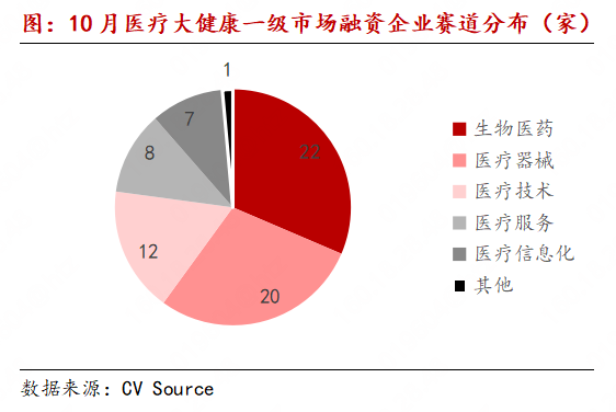 医疗大健康产业链月报：MNC剥离消费者健康业务成趋势，专项贷款成回购新资金来源