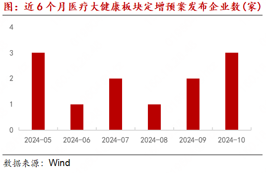 医疗大健康产业链月报：MNC剥离消费者健康业务成趋势，专项贷款成回购新资金来源