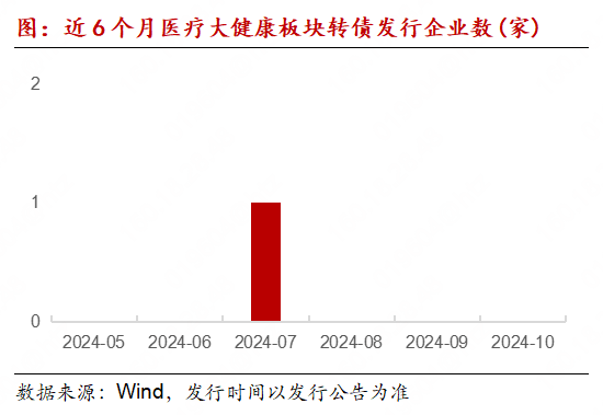 医疗大健康产业链月报：MNC剥离消费者健康业务成趋势，专项贷款成回购新资金来源