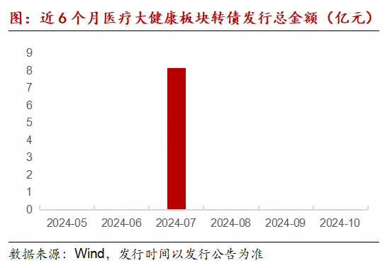 医疗大健康产业链月报：MNC剥离消费者健康业务成趋势，专项贷款成回购新资金来源