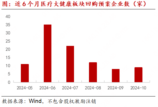 医疗大健康产业链月报：MNC剥离消费者健康业务成趋势，专项贷款成回购新资金来源