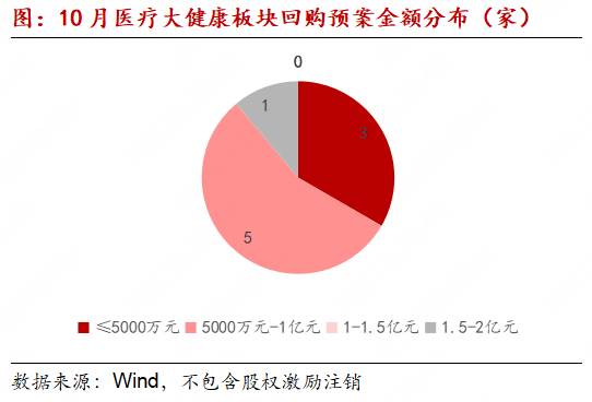 医疗大健康产业链月报：MNC剥离消费者健康业务成趋势，专项贷款成回购新资金来源