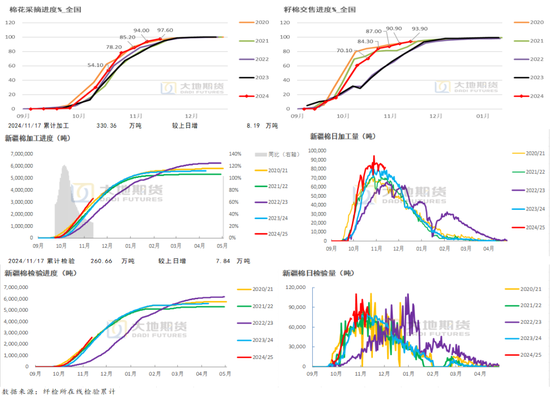 棉花：市场担忧特朗普加关税风险