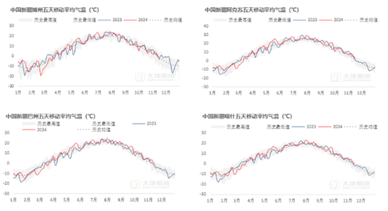 棉花：市场担忧特朗普加关税风险