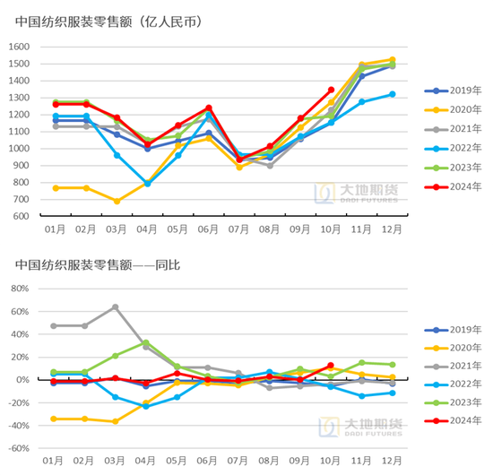 棉花：市场担忧特朗普加关税风险