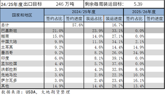 棉花：市场担忧特朗普加关税风险