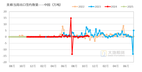 棉花：市场担忧特朗普加关税风险