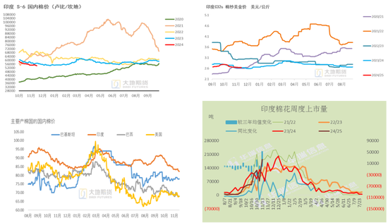 棉花：市场担忧特朗普加关税风险