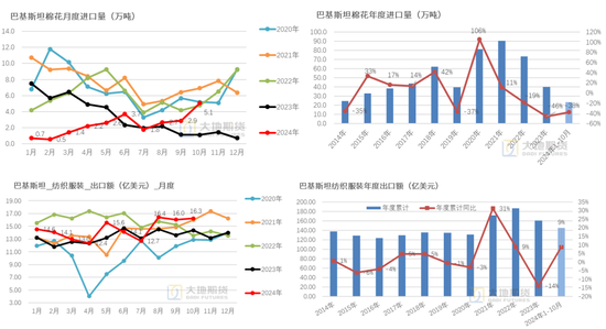 棉花：市场担忧特朗普加关税风险