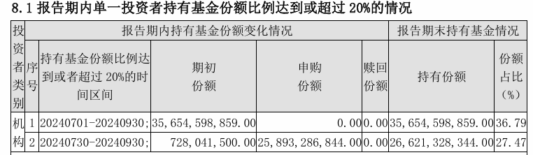 大消息！管理费率批量下调至0.15%，规模最大的ETF也降费了