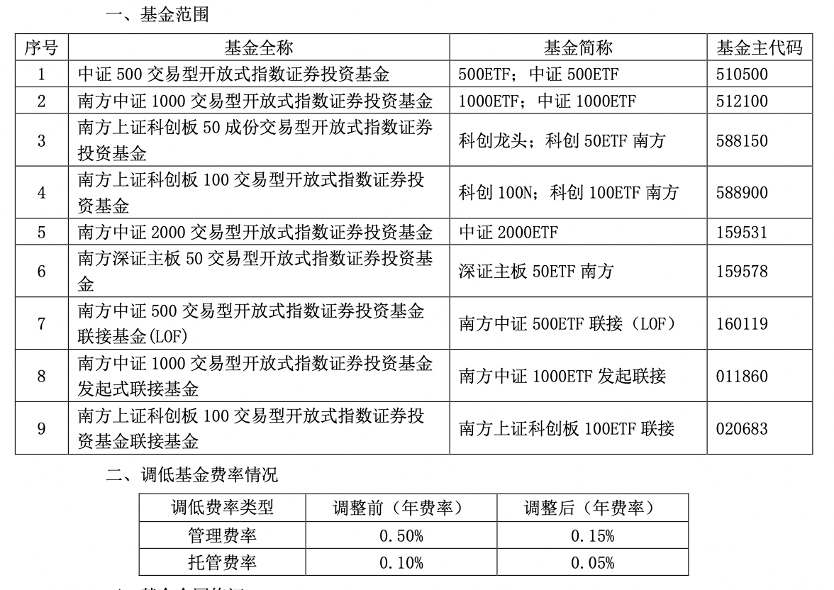 新一轮降费启动，多只千亿规模ETF管理费下调至0.15%