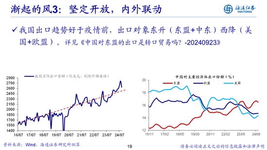 荀玉根：借鉴519行情，心动阶段波动难免