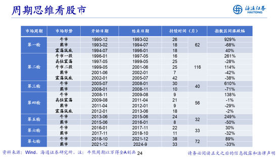 荀玉根：借鉴519行情，心动阶段波动难免